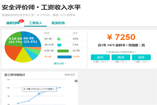 安全評(píng)價(jià)師收入@chinaadec.com
