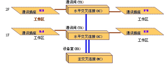 智能樓宇管理員國家職業(yè)資格三級（高級）技能試題@chinaadec.com