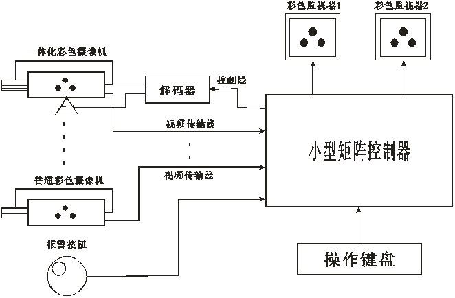 智能樓宇管理員國家職業(yè)資格三級（高級）技能試題@chinaadec.com