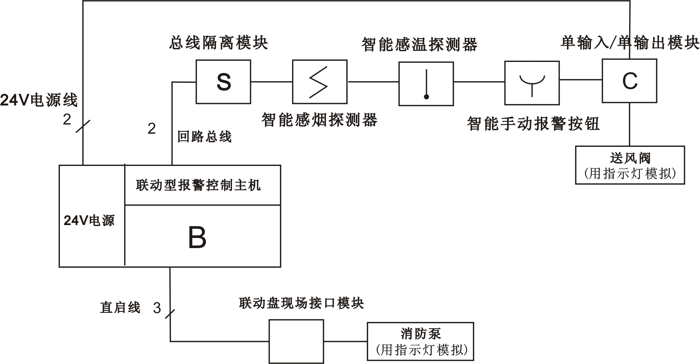  智能樓宇管理員國家職業(yè)資格四級（中級）技能試題@chinaadec.com