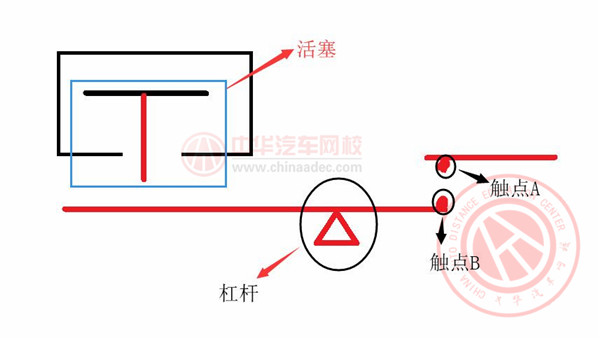 時間繼電器的工作原理@chinaadec