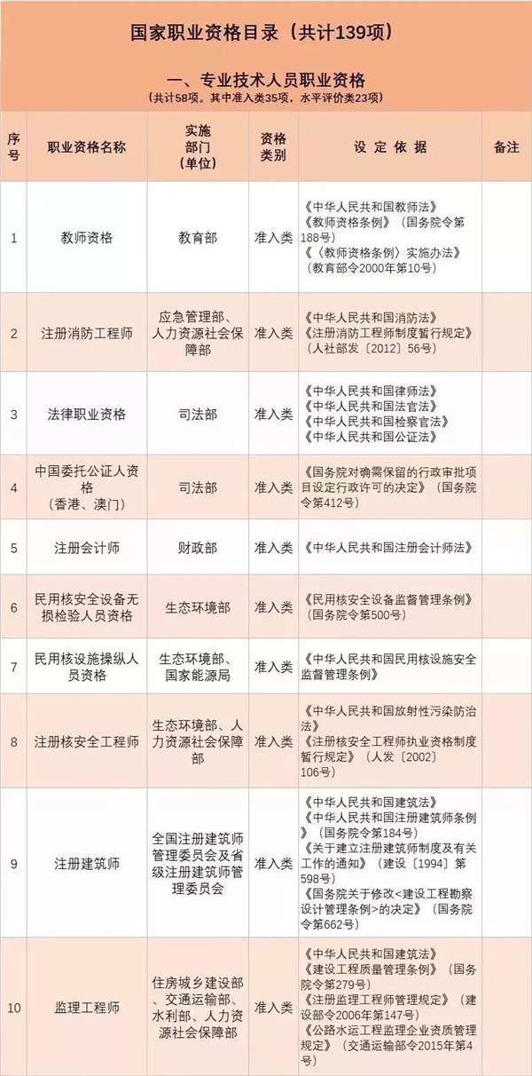 政策新福利|全國各省已明確職業(yè)資格證書可以領(lǐng)補貼@chinaadec.com