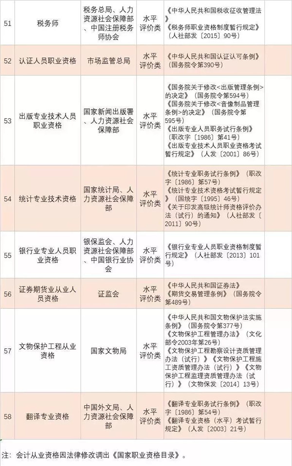 政策新福利|全國各省已明確職業(yè)資格證書可以領(lǐng)補貼@chinaadec.com