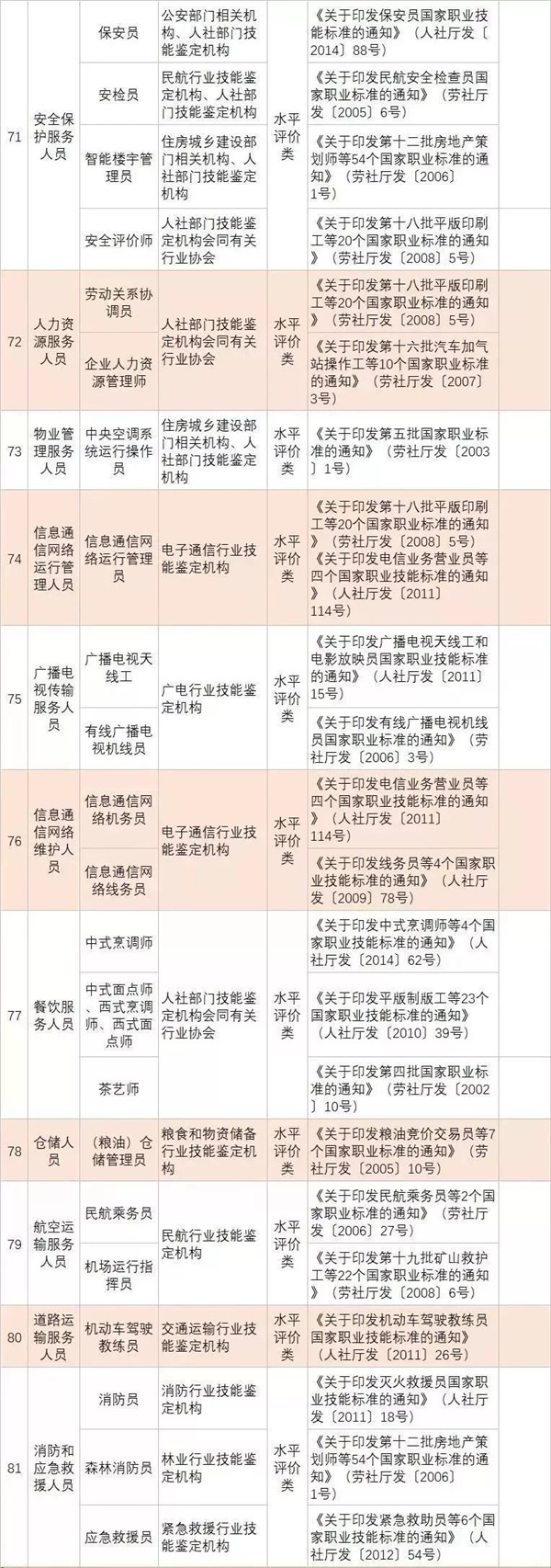 政策新福利|全國各省已明確職業(yè)資格證書可以領(lǐng)補貼@chinaadec.com