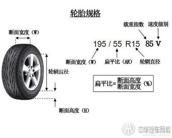 汽車輪胎參數(shù)什么意思？汽車輪胎規(guī)格怎么看@chinaadec.com