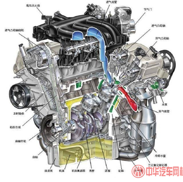 專業(yè)二手車評(píng)估師必備知識(shí)，發(fā)動(dòng)機(jī)常見的幾種故障@chinaadec.com