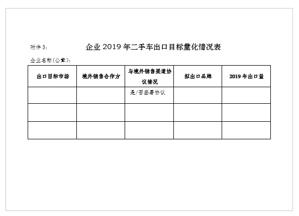 關(guān)于申報(bào)北京市二手車(chē)出口企業(yè)的通知@chinaadec.com