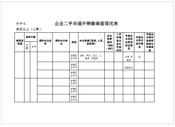 關(guān)于申報(bào)北京市二手車(chē)出口企業(yè)的通知@chinaadec.com