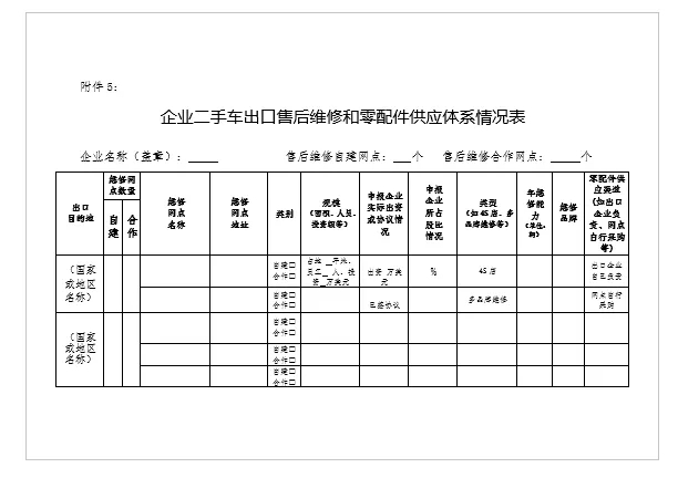 關(guān)于申報(bào)北京市二手車(chē)出口企業(yè)的通知@chinaadec.com