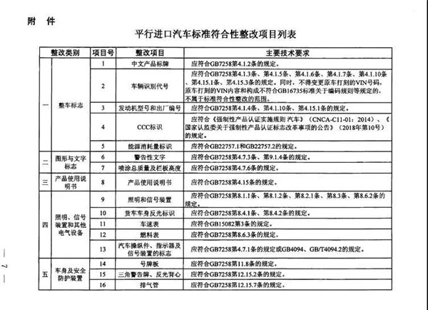 行業(yè)政策 |商務部等七部門印發(fā)《關于進一步促進汽車平行進口發(fā)展的意見》@chinaadec