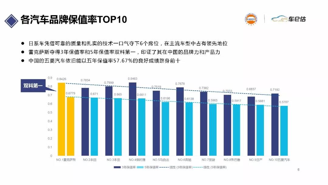 2019年上半年汽車保值率報(bào)告@chinaadec.com