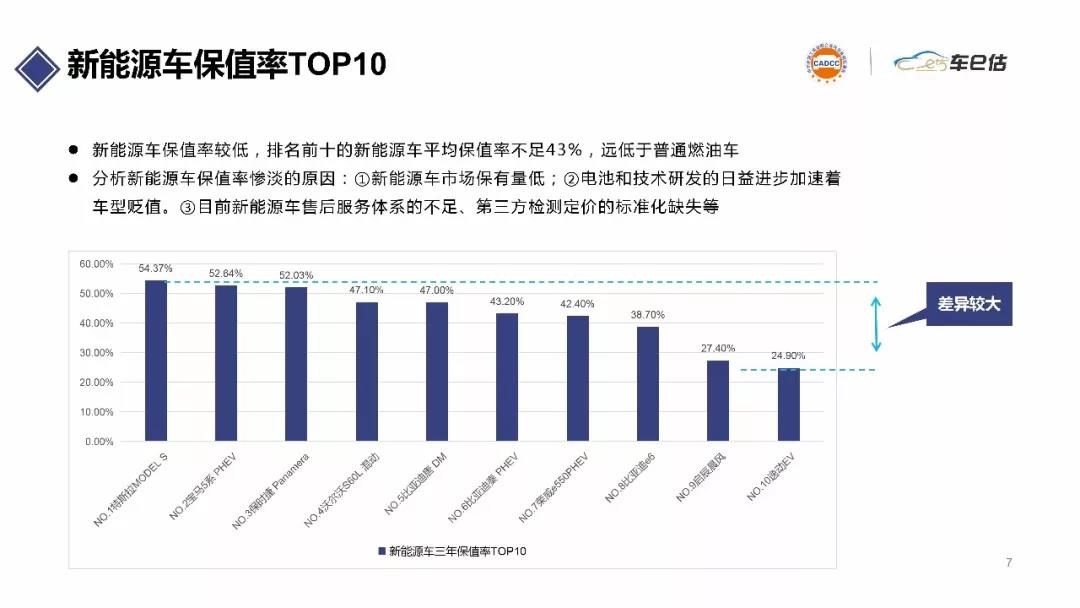 2019年上半年汽車保值率報(bào)告@chinaadec.com