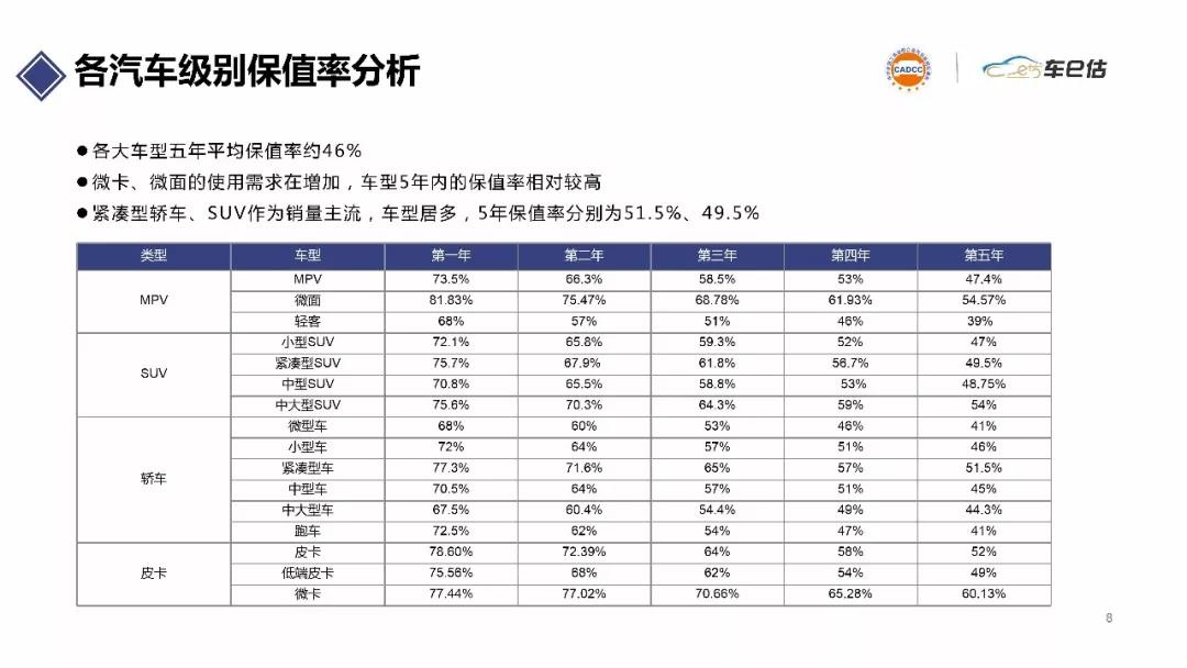 2019年上半年汽車保值率報(bào)告@chinaadec.com