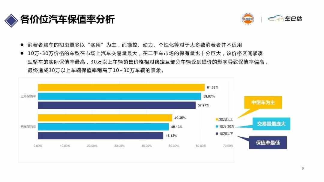 2019年上半年汽車保值率報(bào)告@chinaadec.com