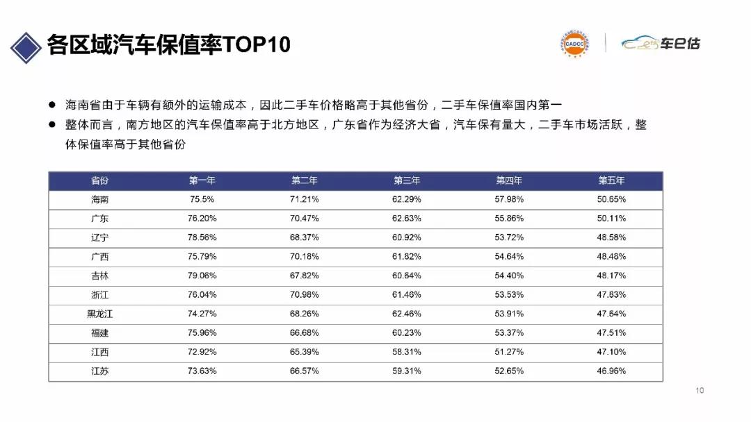 2019年上半年汽車保值率報(bào)告@chinaadec.com