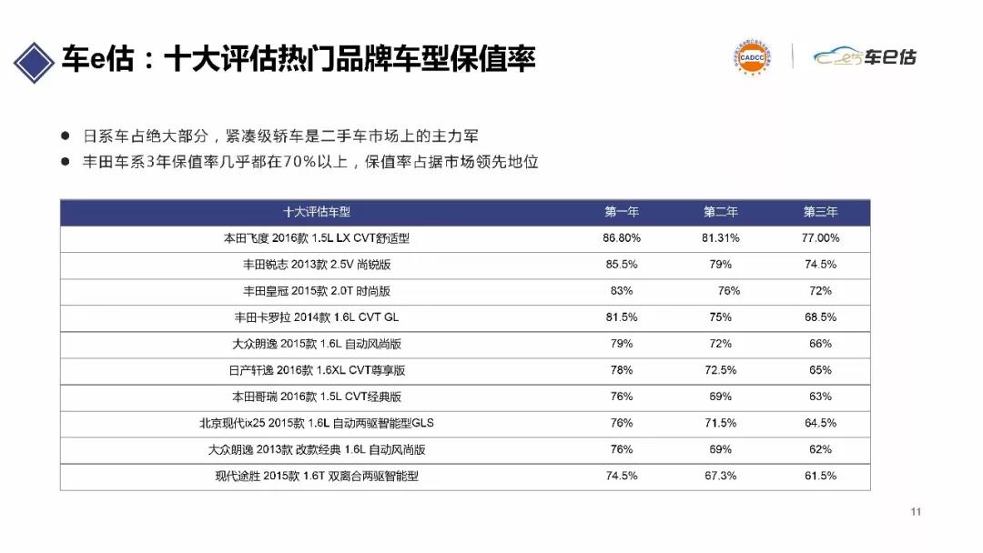 2019年上半年汽車保值率報(bào)告@chinaadec.com