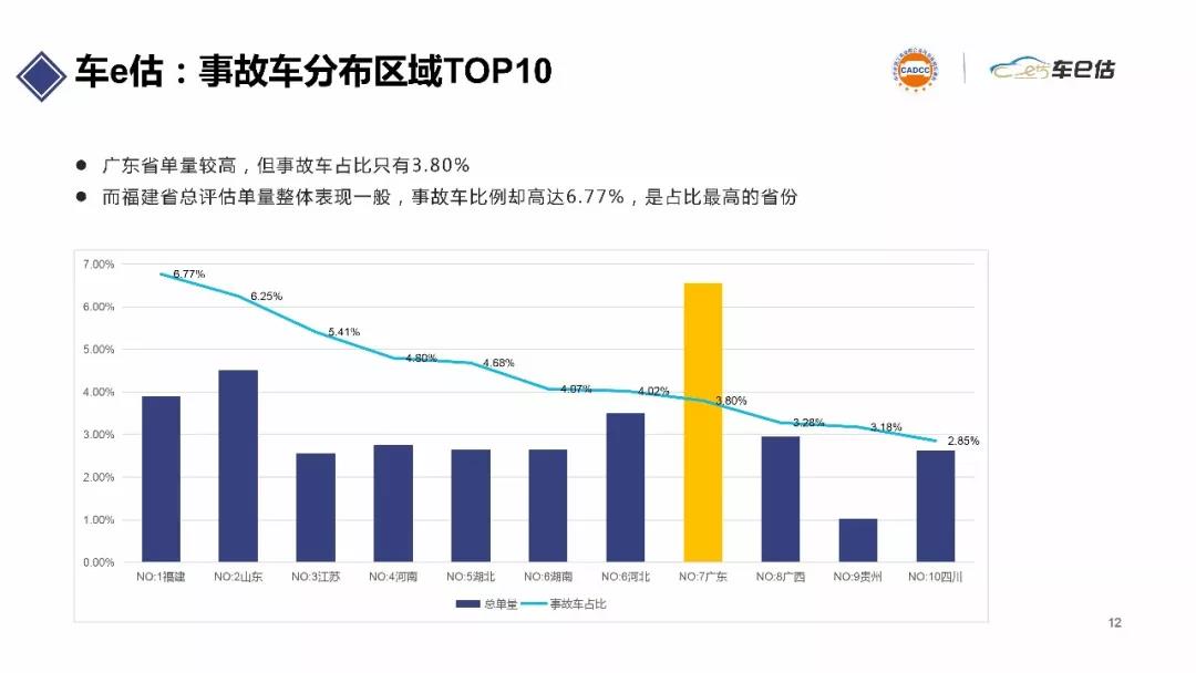 2019年上半年汽車保值率報(bào)告@chinaadec.com