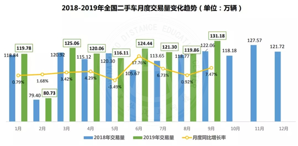 行業(yè)動(dòng)態(tài)|2019年九月二手車市場分析@chinaadec