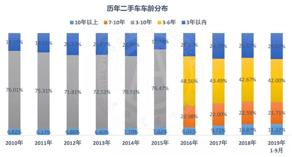 行業(yè)動(dòng)態(tài)|2019年九月二手車市場分析@chinaadec