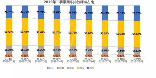 行業(yè)動(dòng)態(tài)|2019年九月二手車市場分析@chinaadec