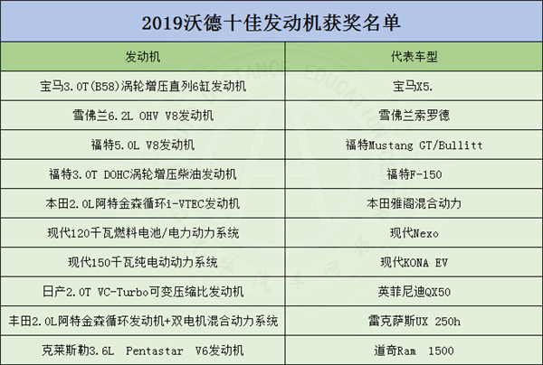 2019全球十佳發(fā)動(dòng)機(jī)排名@chinaadec