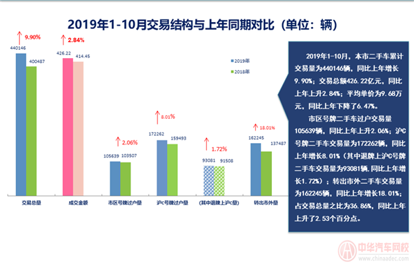 上海市二手車行業(yè)分析報(bào)告@chinaadec