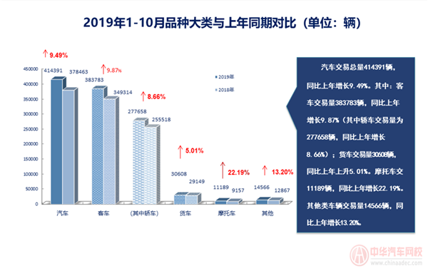 上海市二手車行業(yè)分析報(bào)告@chinaadec