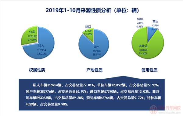 上海市二手車行業(yè)分析報(bào)告@chinaadec