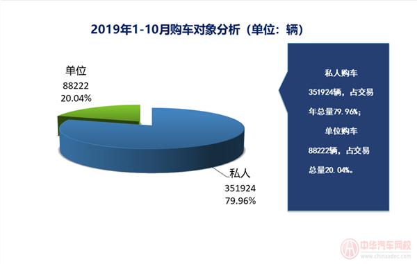 上海市二手車行業(yè)分析報(bào)告@chinaadec