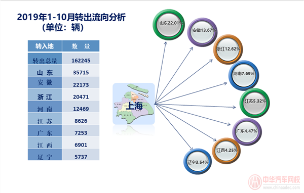 上海市二手車行業(yè)分析報(bào)告@chinaadec