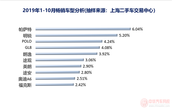 上海市二手車行業(yè)分析報(bào)告@chinaadec