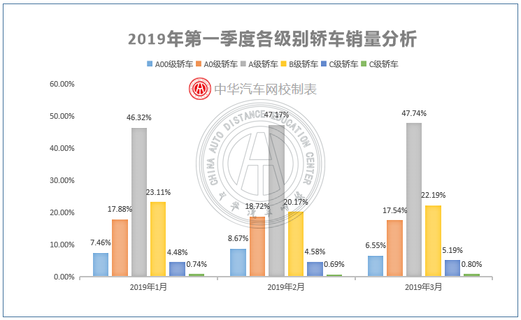 2019第一季度二手車市場(chǎng)分析@chinaadec.com