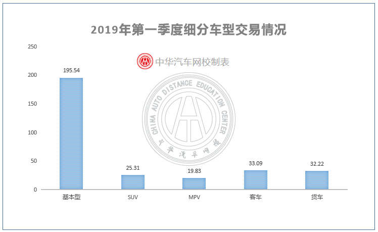 2019第一季度二手車市場(chǎng)分析@chinaadec.com