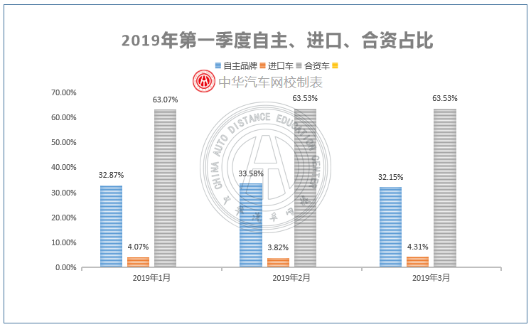 2019第一季度二手車市場(chǎng)分析@chinaadec.com