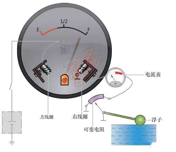 油表不準(zhǔn)什么原因怎么修@chinaadec.com