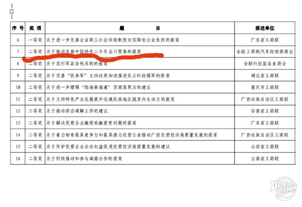 喜訊 | 我會(huì)提交的兩會(huì)《關(guān)于推動(dòng)中國(guó)特色二手車(chē)出口貿(mào)易的提案》獲全聯(lián)二等獎(jiǎng)！@chinaadec