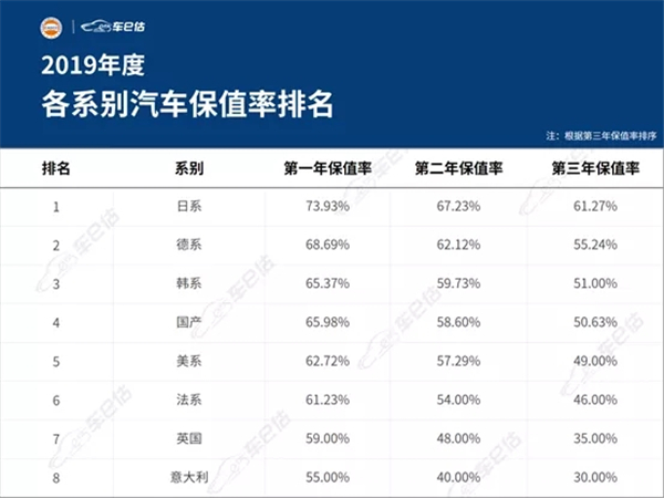 2019年度汽車保值率報告@chinaadec