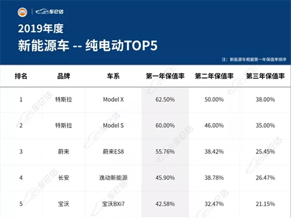 2019年度汽車保值率報告@chinaadec