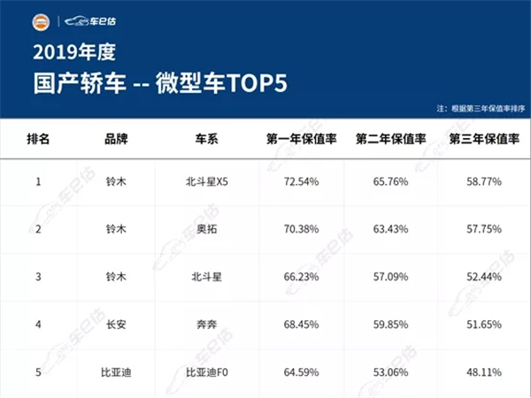 2019年度汽車保值率報告@chinaadec