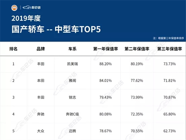 2019年度汽車保值率報告@chinaadec