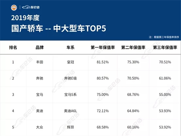 2019年度汽車保值率報告@chinaadec