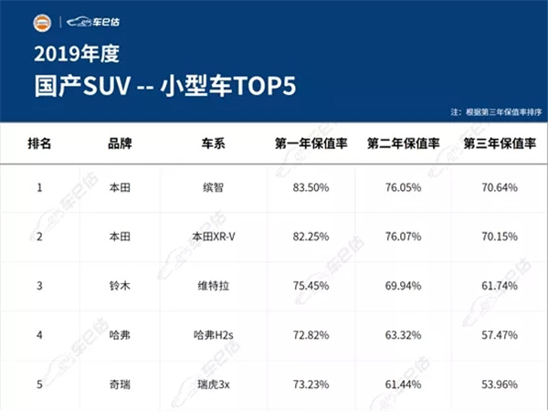 2019年度汽車保值率報告@chinaadec