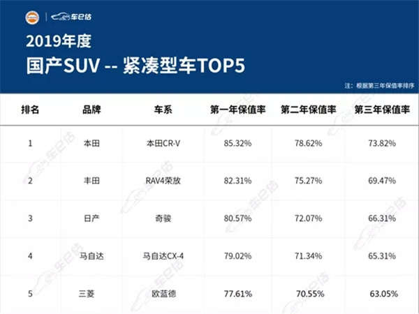 2019年度汽車保值率報告@chinaadec