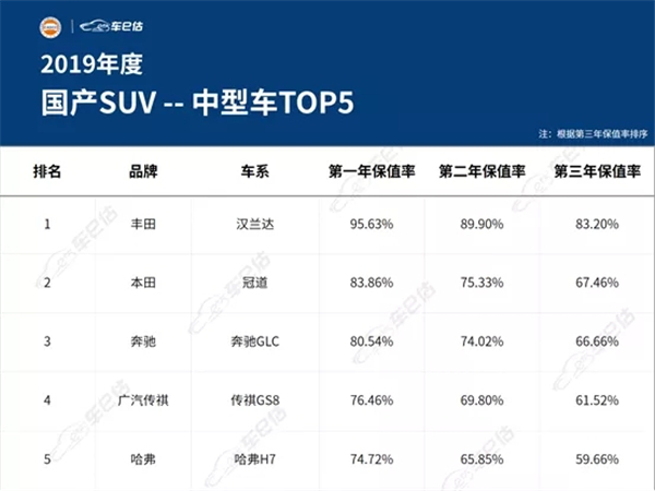 2019年度汽車保值率報告@chinaadec