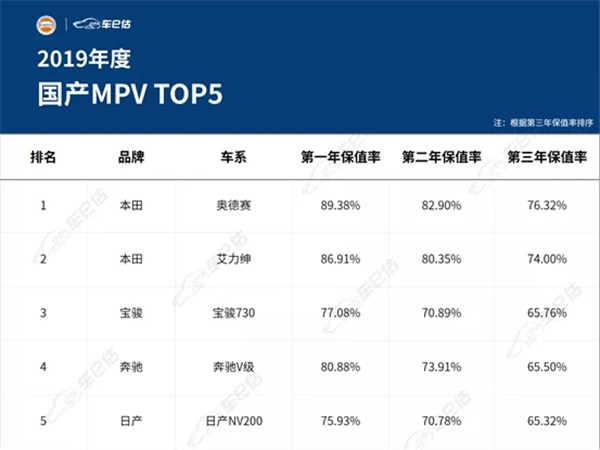 2019年度汽車保值率報告@chinaadec