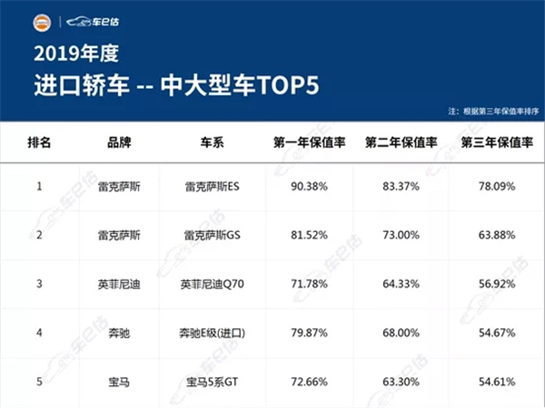 2019年度汽車保值率報告@chinaadec