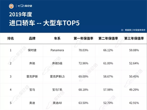 2019年度汽車保值率報告@chinaadec