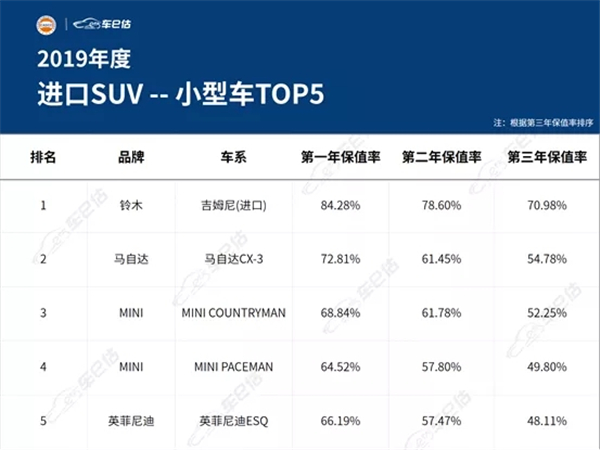 2019年度汽車保值率報告@chinaadec