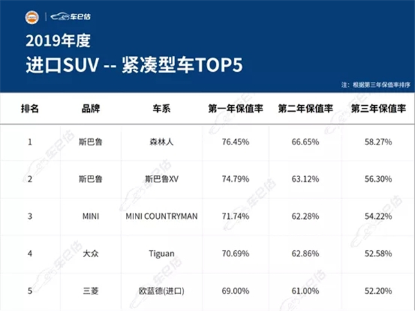 2019年度汽車保值率報告@chinaadec