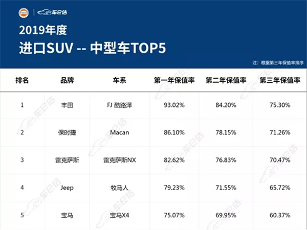 2019年度汽車保值率報告@chinaadec